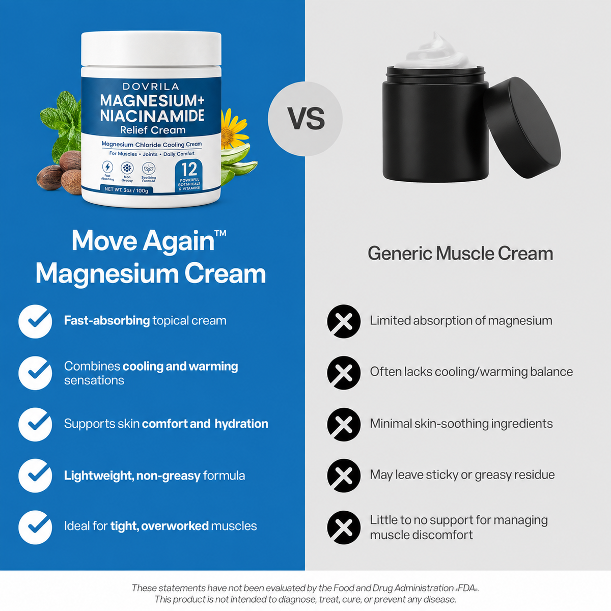 Move Again™ Magnesium Cream
