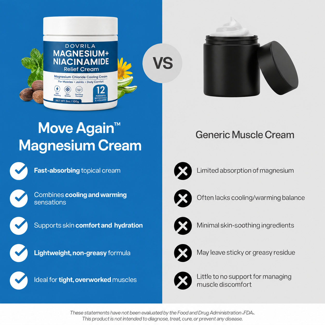 Move Again™ Magnesium Cream