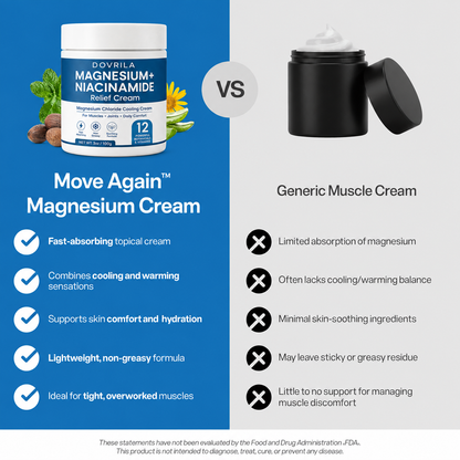 Move Again™ Magnesium Cream